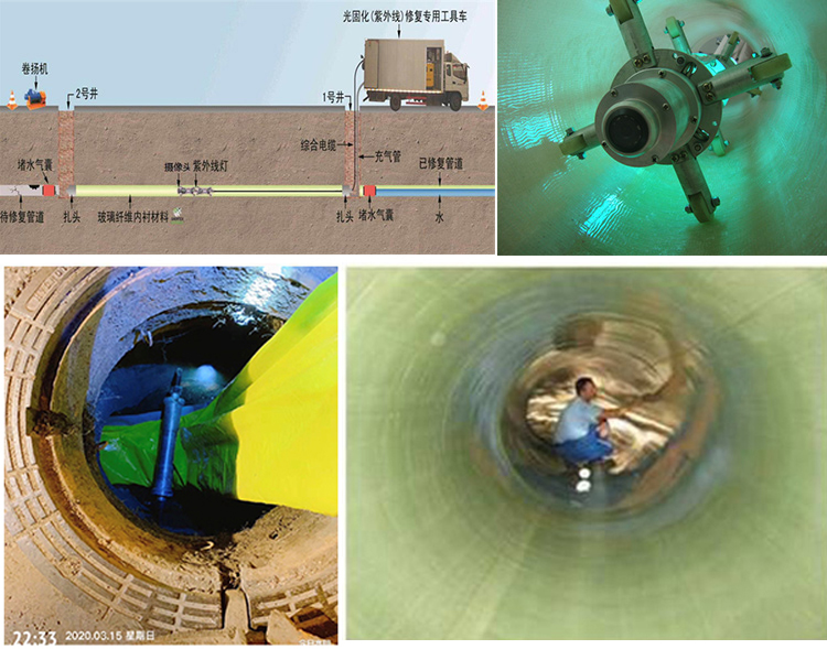 威县UV-CIPP内衬修复