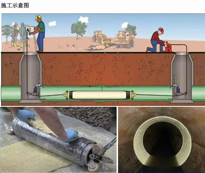 威县管道局部点状修复